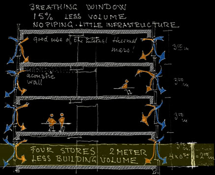 beathing window, no piping